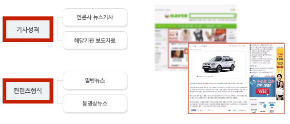 뉴스앤서치의 뉴스 기사 배포 및 송출 시스템